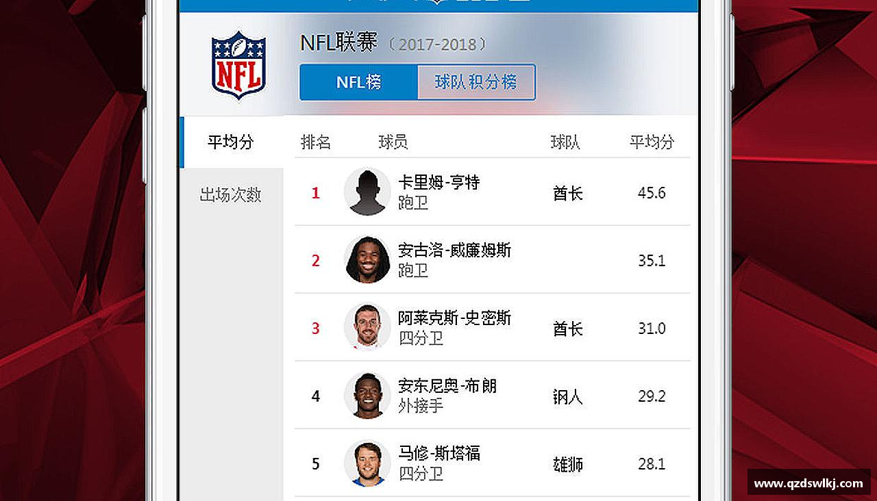 挑战自我，勇往直前！